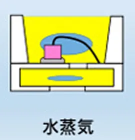 リフロー加熱時の水蒸気圧上昇と樹脂膨張のメカニズム