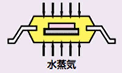 通常保管