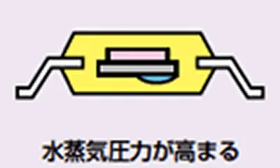 リフロー工程