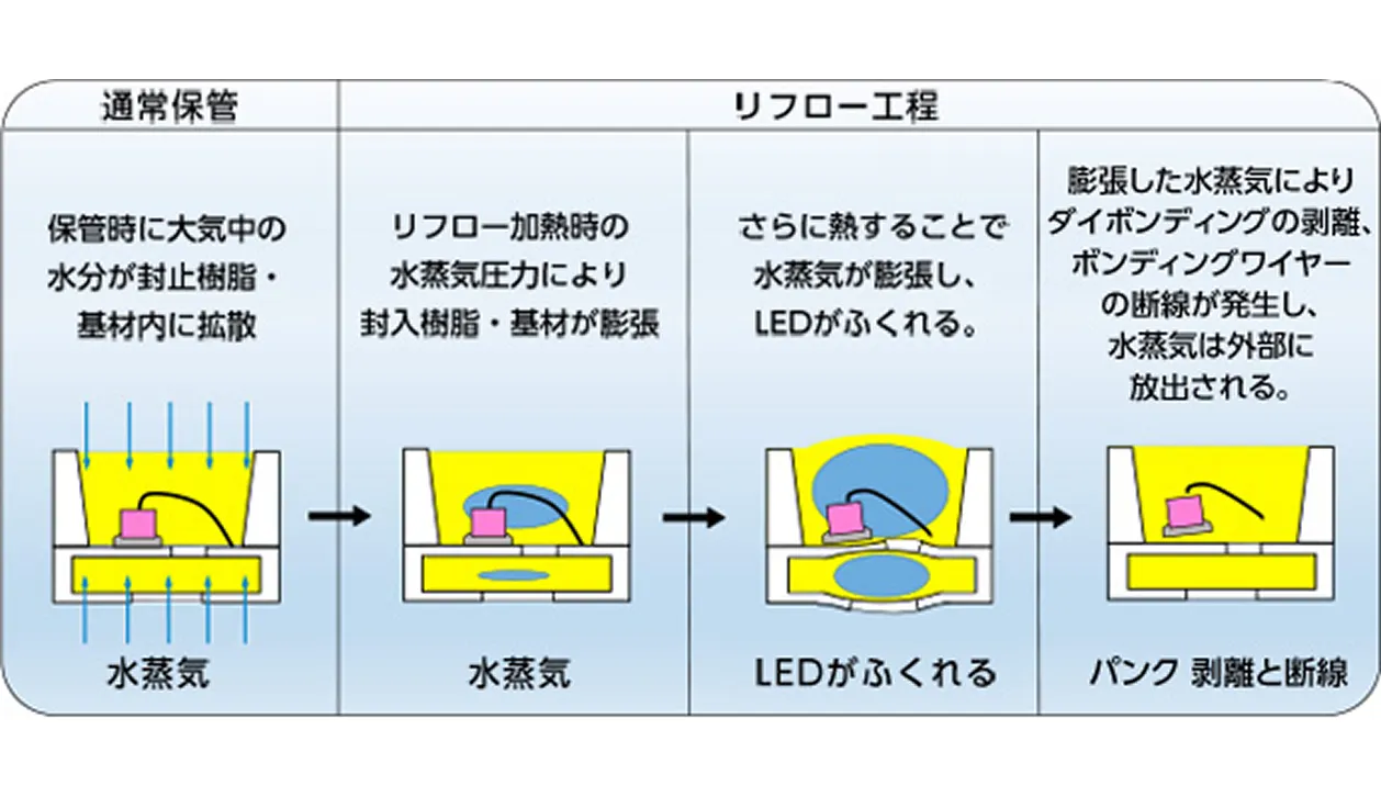 パンク防止
